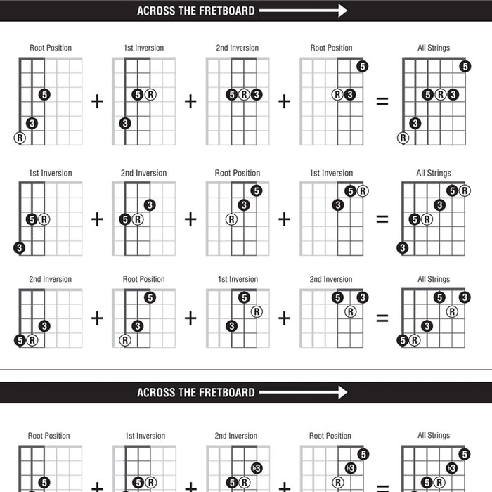 Triads And Inversions Chart
