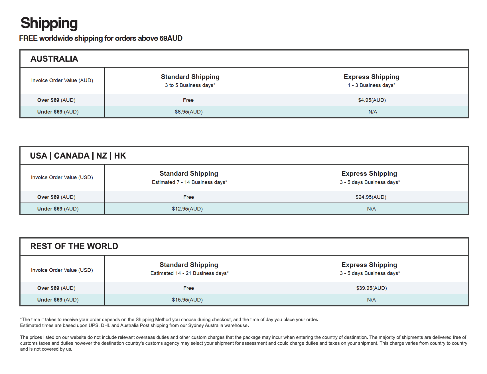 Mosmann Shipping Chart AU