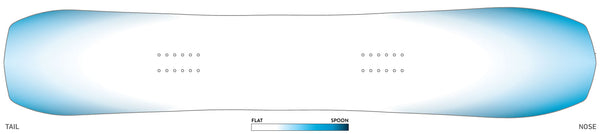 Jones flaghsip 3d contoured base diagram