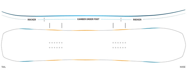 Jones Flagship camber profile and shape