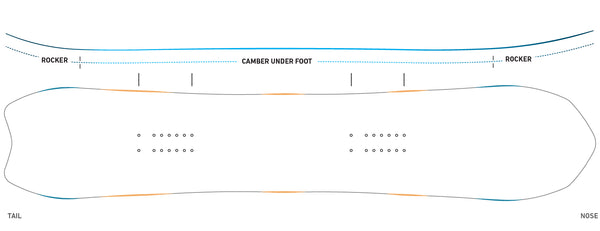 Jones Stratos Snowboard Directional Rocker Diagram