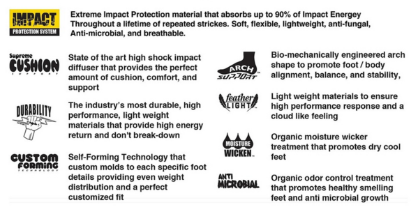 Remind Insoles Features