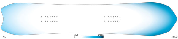 Jones Stratos snowboard 3D base diagram