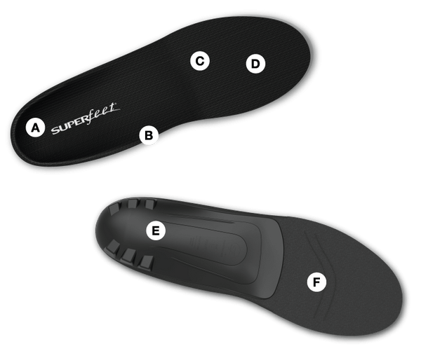 Superfeet Black diagram of foot benefits