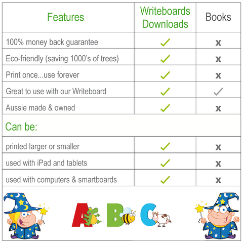 Why Would Your Buy VIC, WA & NT Downloads from Writeboards