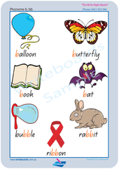 Teach Your Child QLD Phonemes, Colour coded Phonemes Posters for QLD Handwriting