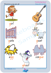 Teach Your Child QLD Phonemes, Colour coded Phonemes Posters for QLD Handwriting