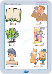 QLD Modern Cursive Font Vowel Phonemes Posters using QLD handwriting