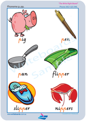 Teach Your Child VIC Phonemes, Colour coded Phonemes Posters for VIC Handwriting, WA Phoneme Posters