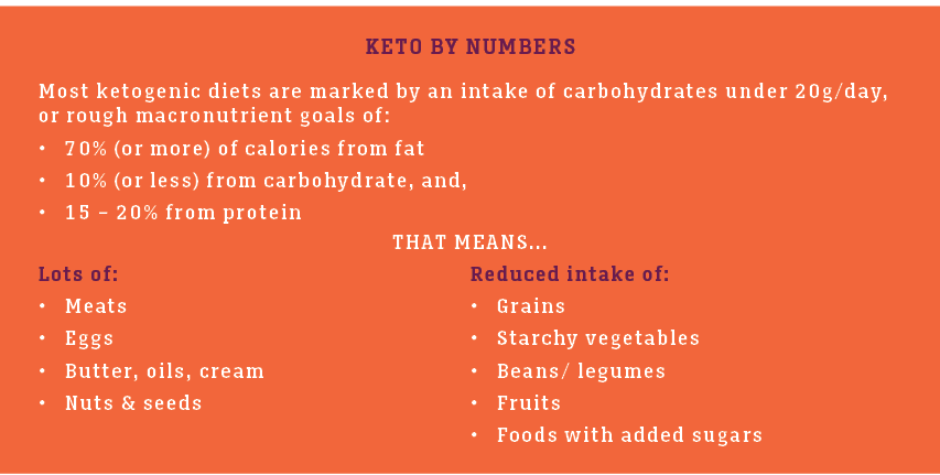 Ketogenic Diet