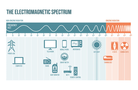 electromagnetic hypersensitivity emf