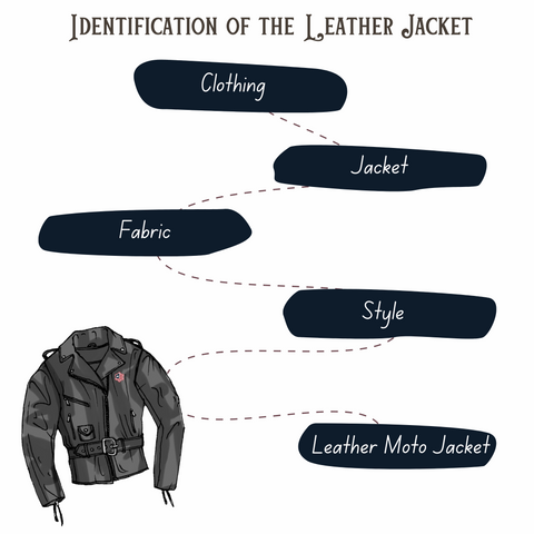 Identification of the leather jacket : how to identify what type of leather jacket you have here at leathercareusa simple guide to leathercare