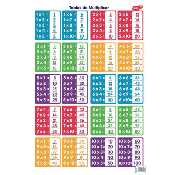 LÁmina Tablas De Multiplicar Diako Abc