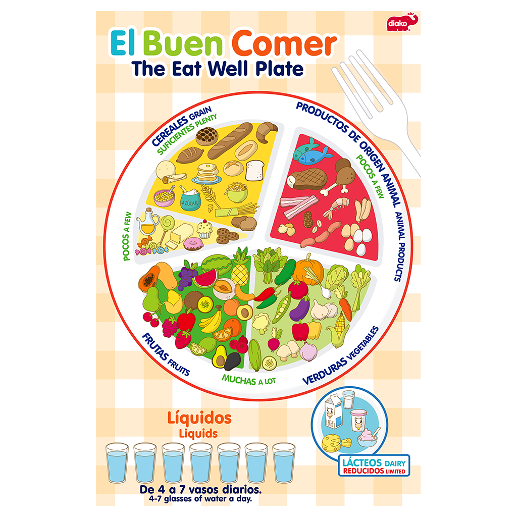 LÁMINA BUEN COMER – Diako Abc