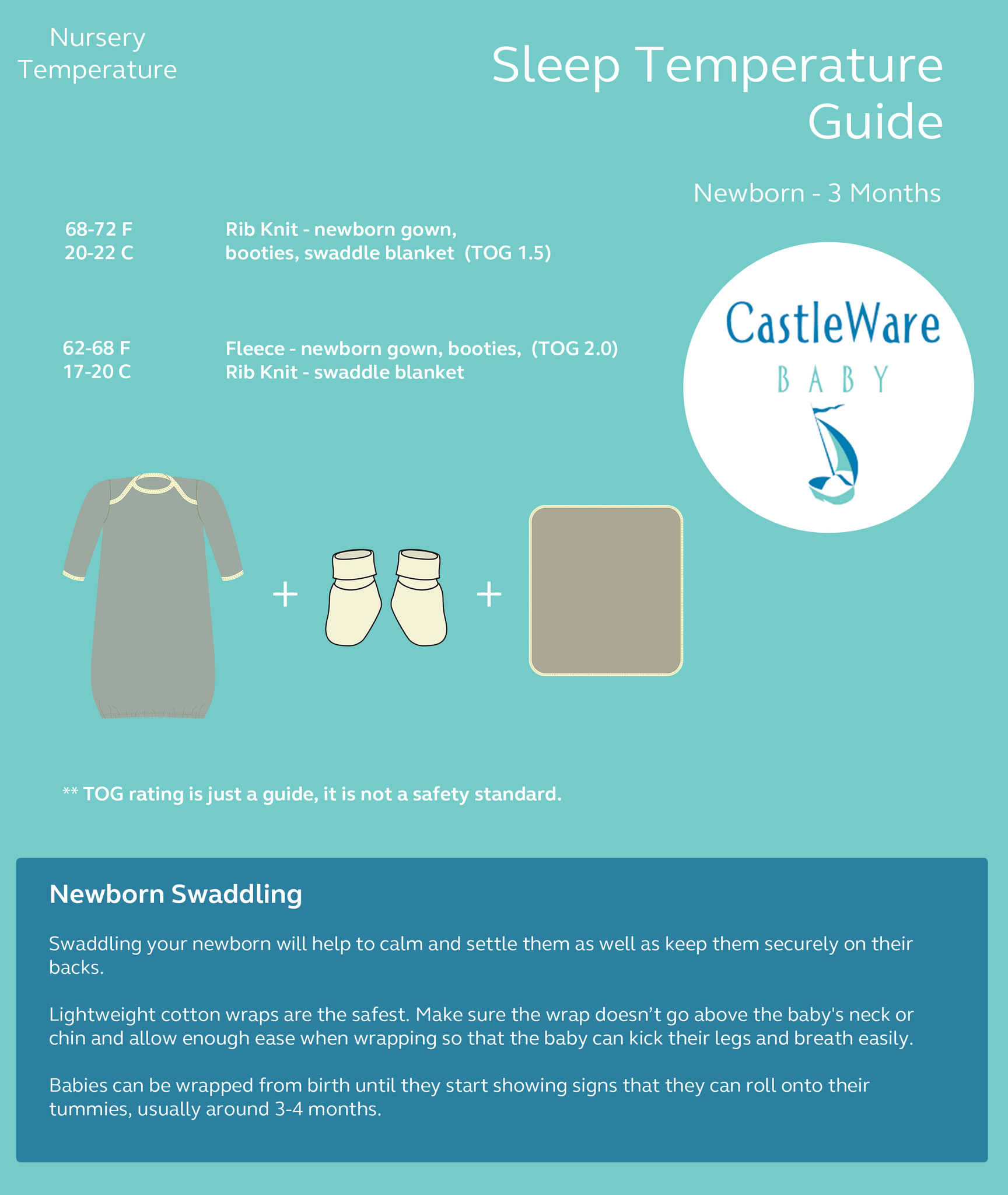 CastleWare Baby sleep temperature guide for newborns. Info graphic with text.