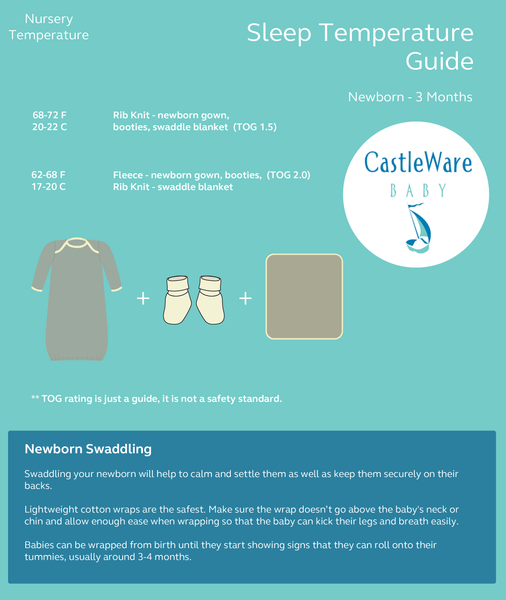 Best Baby Sleep Practices: Room Temperature | CastleWare Baby