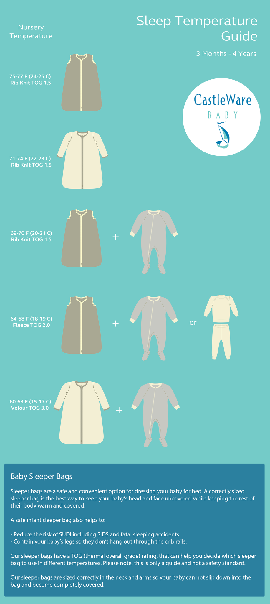 CastleWare Baby sleep temperature guide for babies and toddlers. Info graphic with text