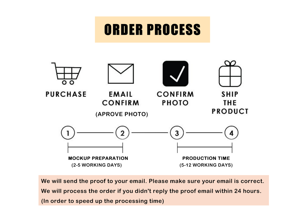 order_process_en