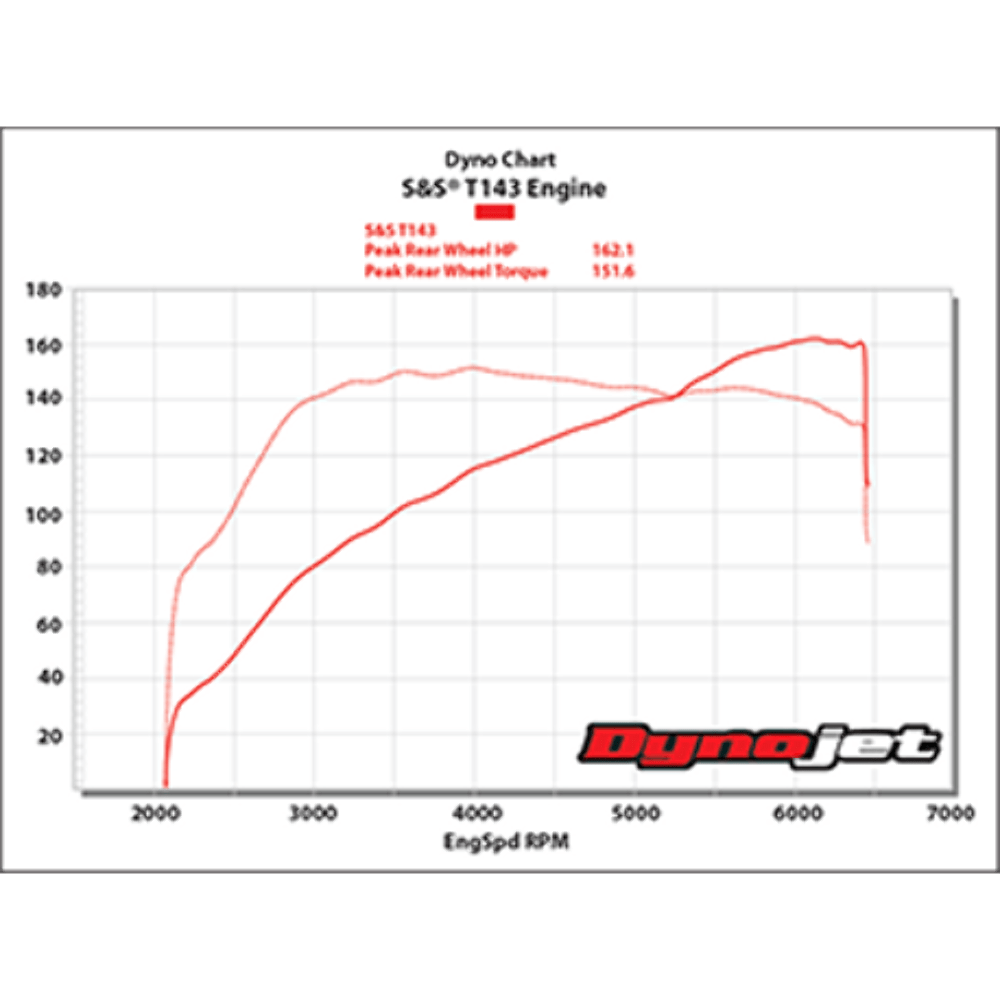 S&s shop t143 turbo