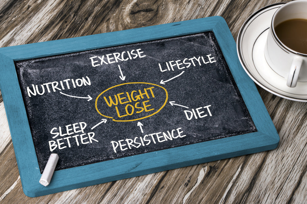 Weight loss Image from Shutterstock