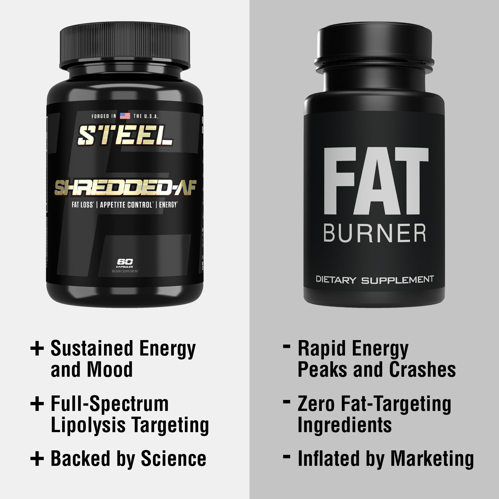 Shredded Steel®  Thermogenic Fat Burner