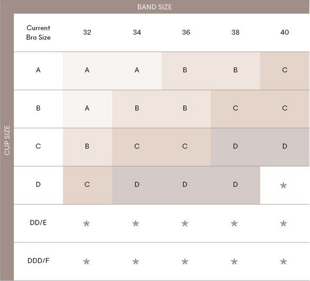 chart size table