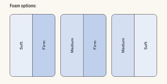 Half-half options for the Premium Adapt Mattress