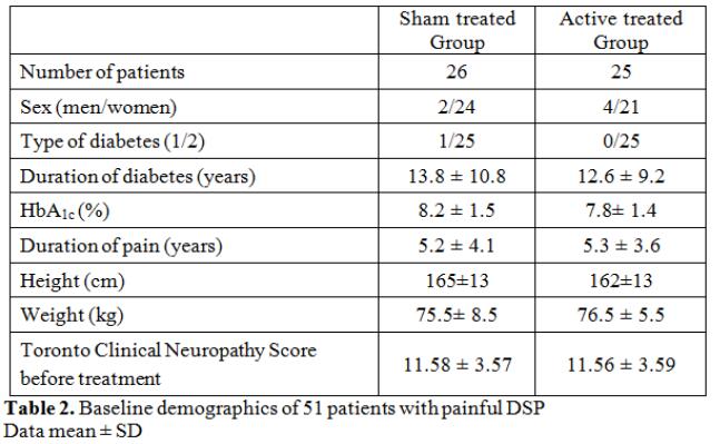 Millimeter wave treat on diabetes