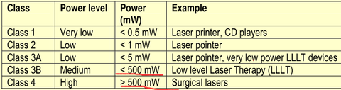 Laser Class Level 