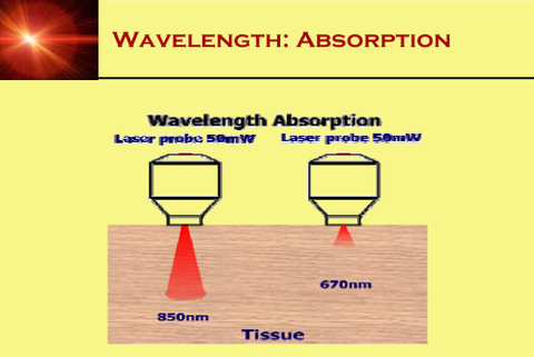 650nm 808nm-laser