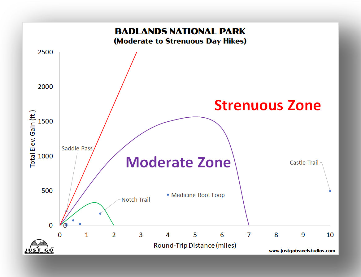 best hikes in badlands national park