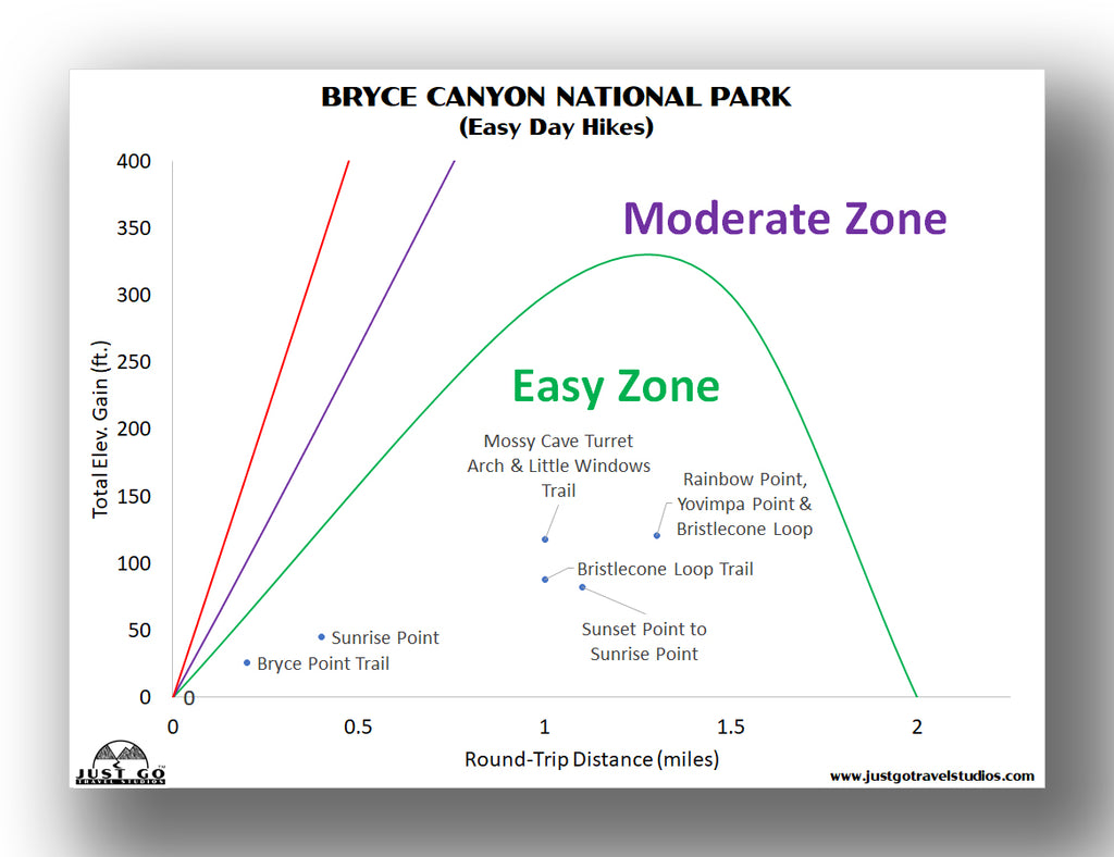 bryce canyon national park easy hikes