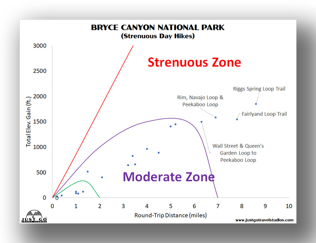 bryce canyon national park moderate hikes