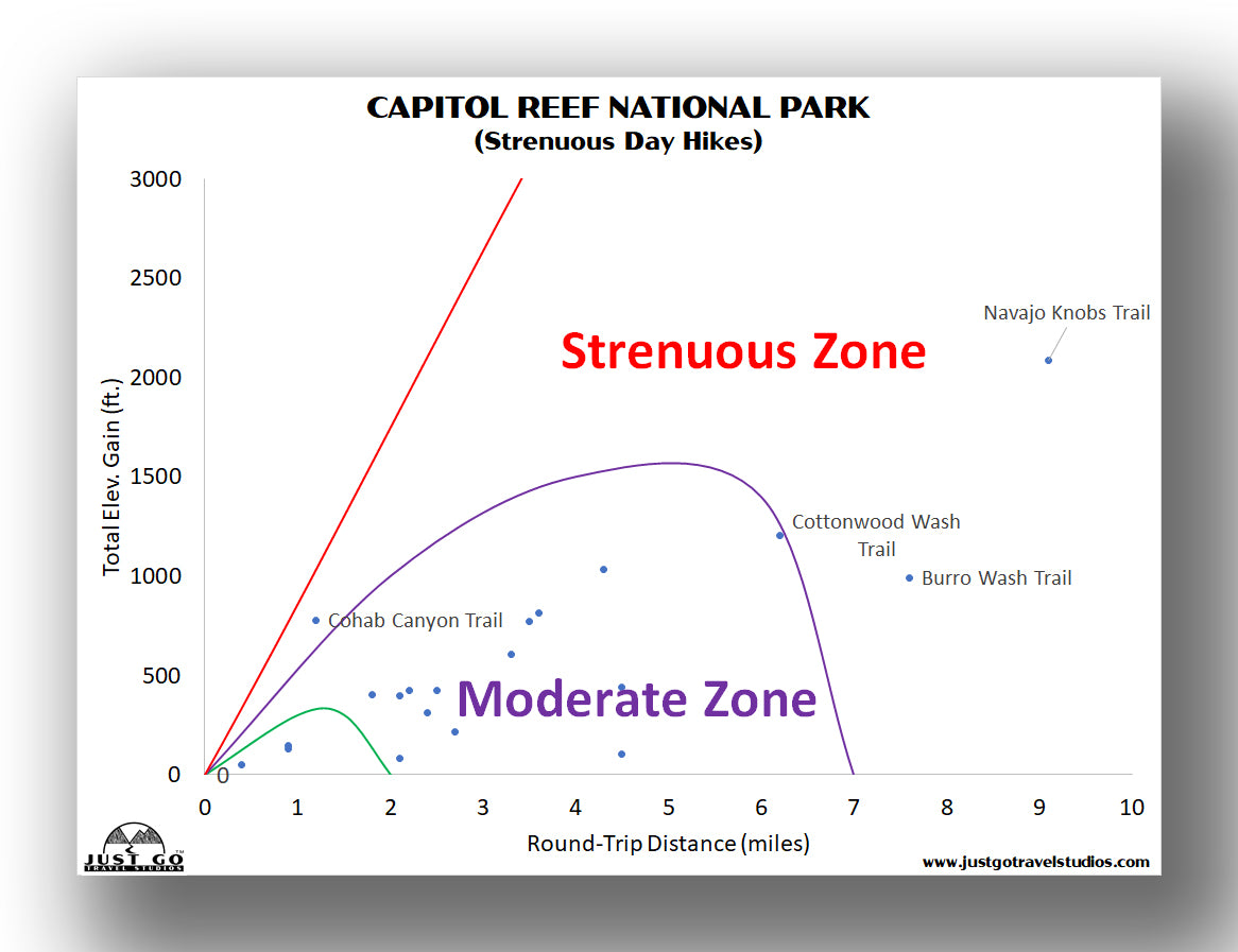 Capitol Reef strenuous day hikes