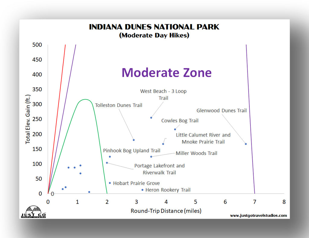 Best hikes in Indiana Dunes National Park