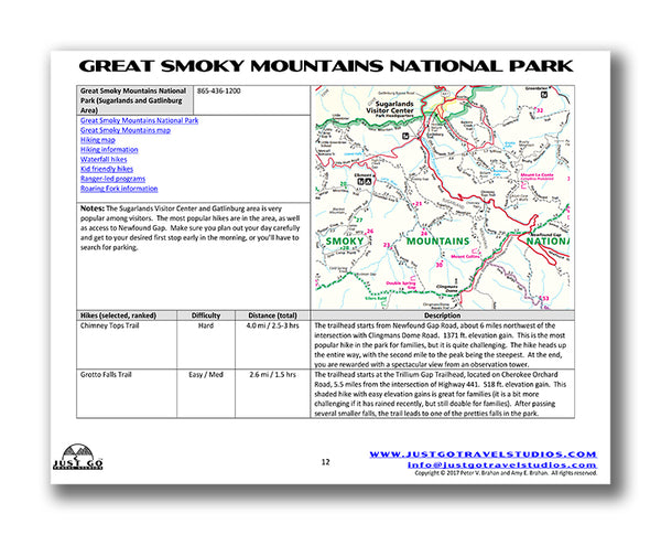 Great Smoky Mountains Itinerary