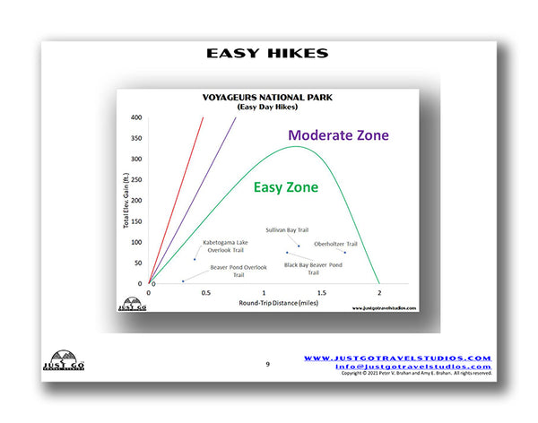 voyageurs national park itinerary