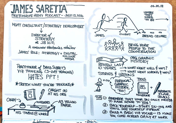 James Saretta Podcast Sketchnote