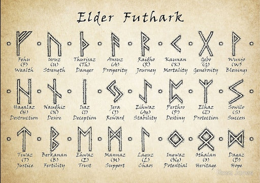 viking runes and their meanings