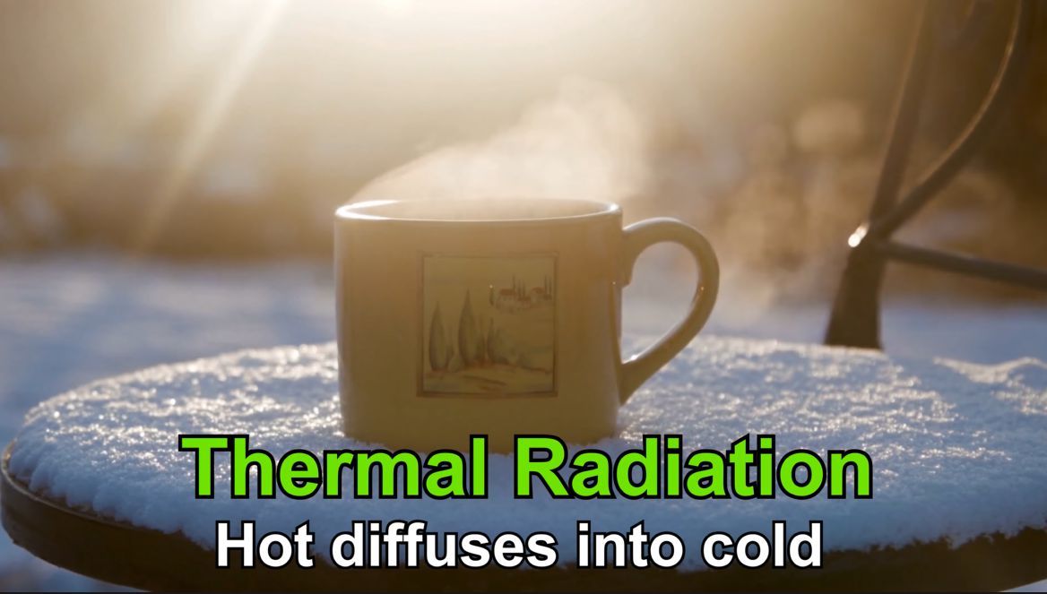 Thermal Radiation