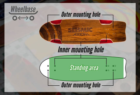 surfskate wheelbase