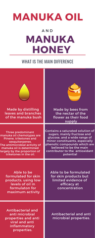 the difference between manuka oil and manuka honey