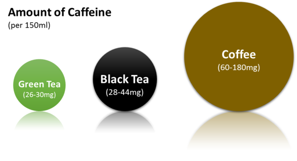 How Much Caffeine In Matcha Tea Whiskmatcha