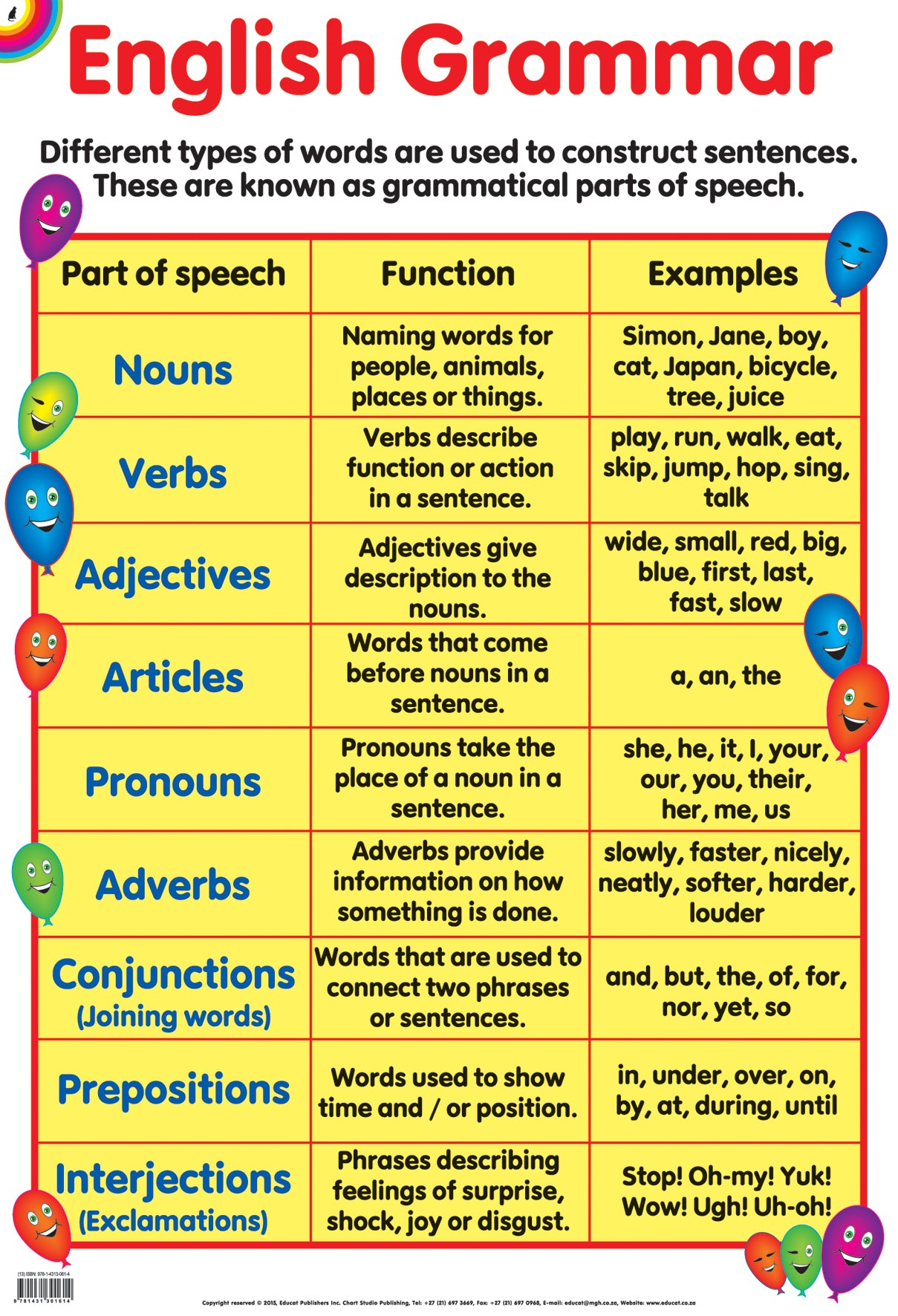 Ide Istimewa English Grammar, Motif Baru!