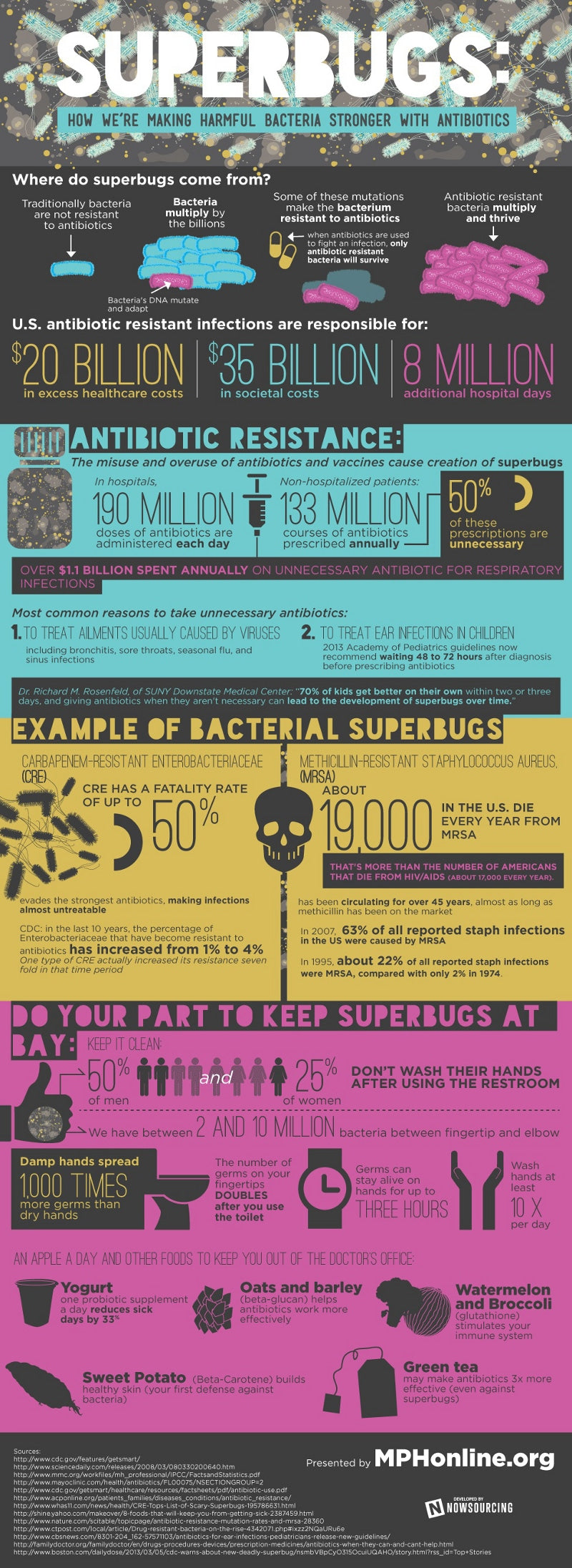 antibiotic-resistant-infection