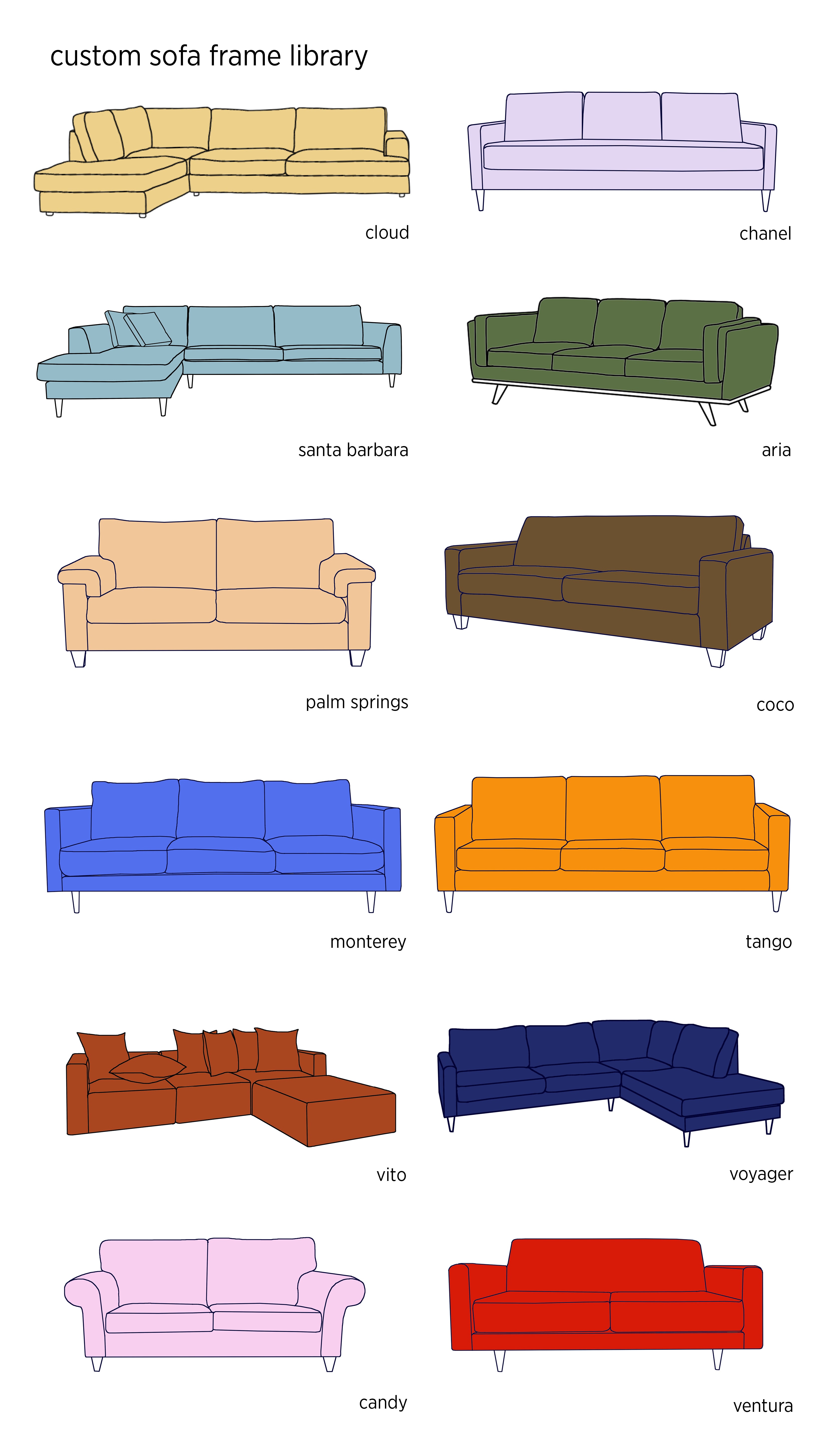 Custom sofa frame library