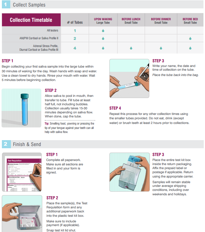 how to collect saliva sample