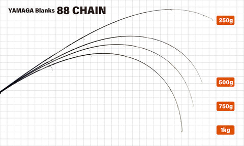 Yamaga Blanks 88 Chain Rod