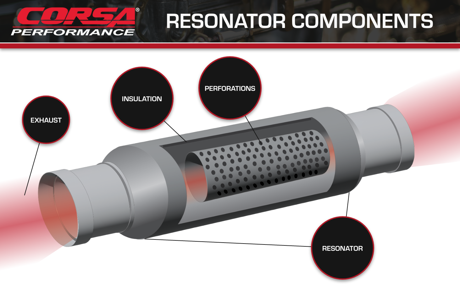 how many resonators does a car have 2