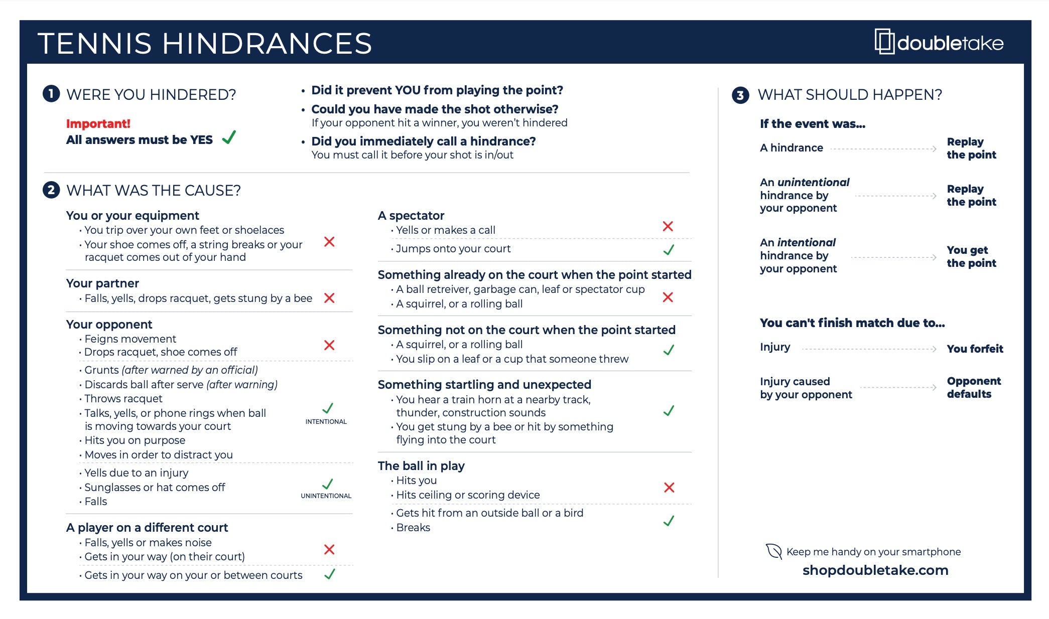 tennis hindrances